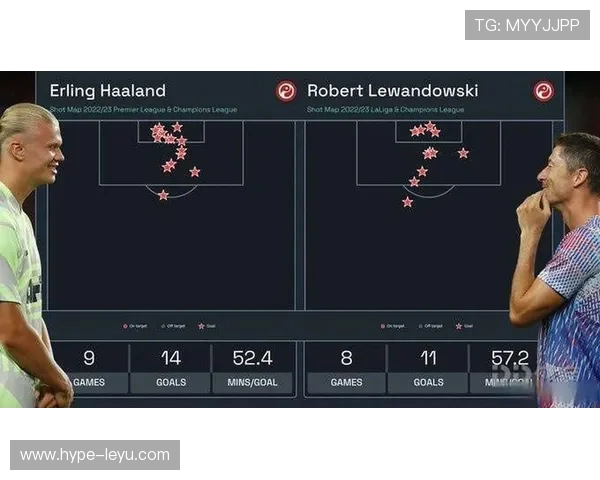 哈兰德vs莱万 历史中锋排位的核心差距在哪