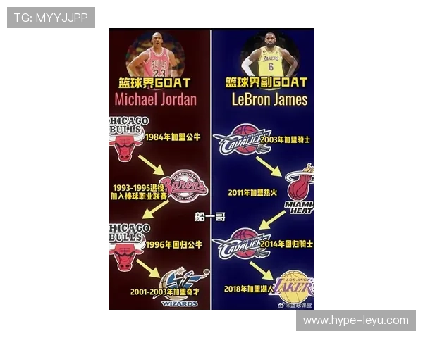 乔丹单打收官对比詹姆斯更倚中投与关键回合