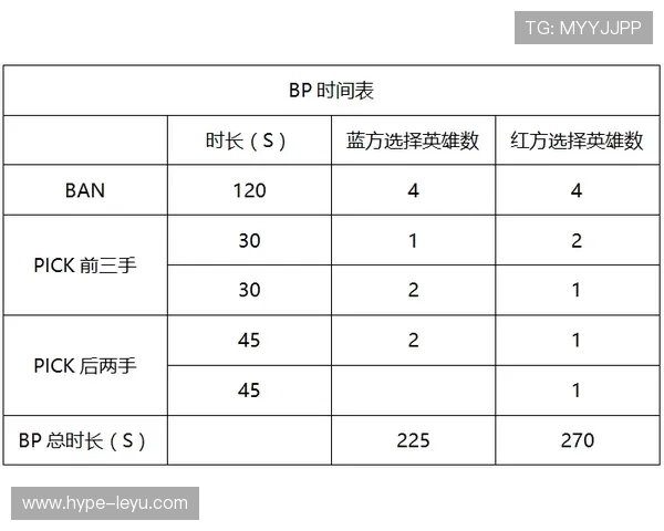 换人次数规则：赛事可定上限，常见为5次（加时可再增1次）