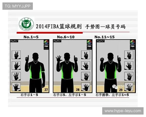 如何根据手部接触判定是否犯规？一图看懂篮球规则中的判罚标准