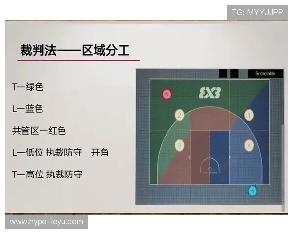 篮球规则详解:起跳接触在什么情况下算犯规? 篮球规则详解:起跳接触在什么情况下算犯规?