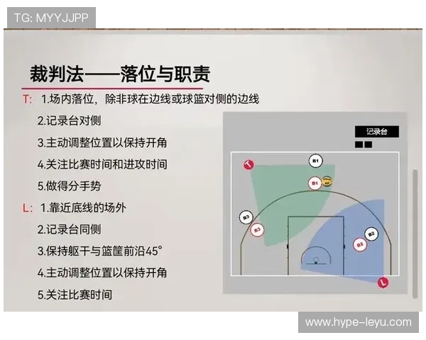 篮球规则解析:裁判判罚流程是如何进行的 篮球规则解析:裁判判罚流程是如何进行的