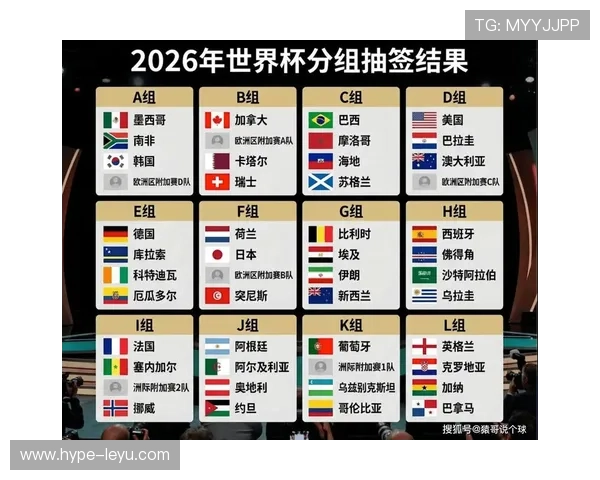 2026世界杯最新分组抽签规则详解