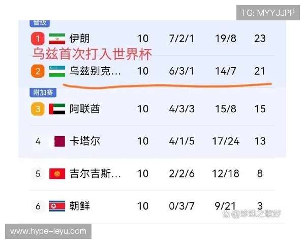 乌兹别克斯坦2026世界杯预选赛赛程分析 能否突破历史首次晋级正赛 乌兹别克斯坦2026世界杯预选赛赛程分析 能否突破历史首次晋级正赛