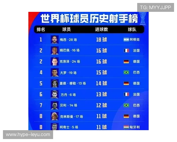 世界杯J组最新积分榜:阿根廷两连胜6分领跑 世界杯J组最新积分榜:阿根廷两连胜6分领跑